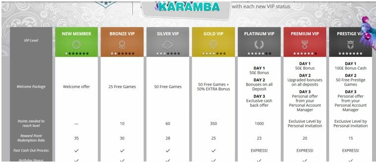 Karamba VIP Levels