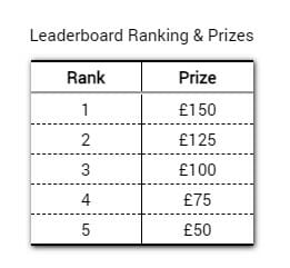 2kBet Leaderboard Ranking & Prizes Screenshot